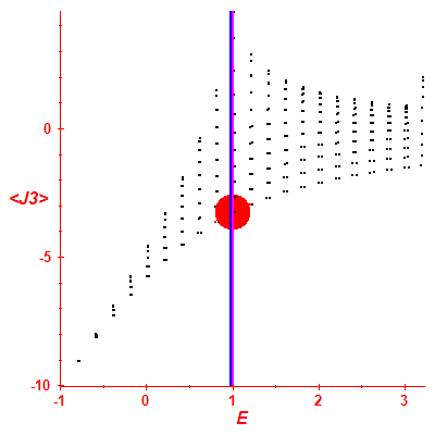 Peres lattice <J3>